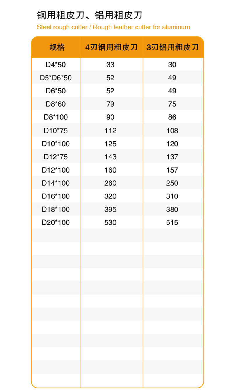 粗皮铣刀参数图片