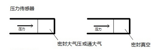 矿用压力传感器