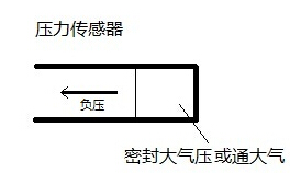 负压传感器