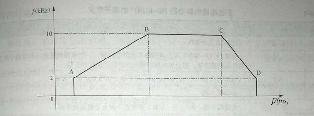 西门子贝得电机高速脉冲