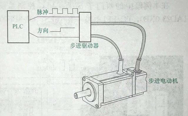 西门子贝得电机驱动器